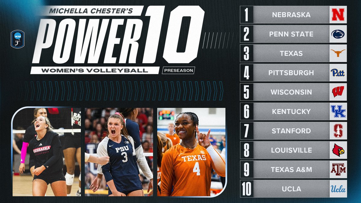 🚨 PRESEASON POWER 10 RANKINGS ARE HERE 🚨 Michella Chester gives us her preseason Power 10. How would you rank the top 10 teams? 🧐🏐 #NCAAWVB