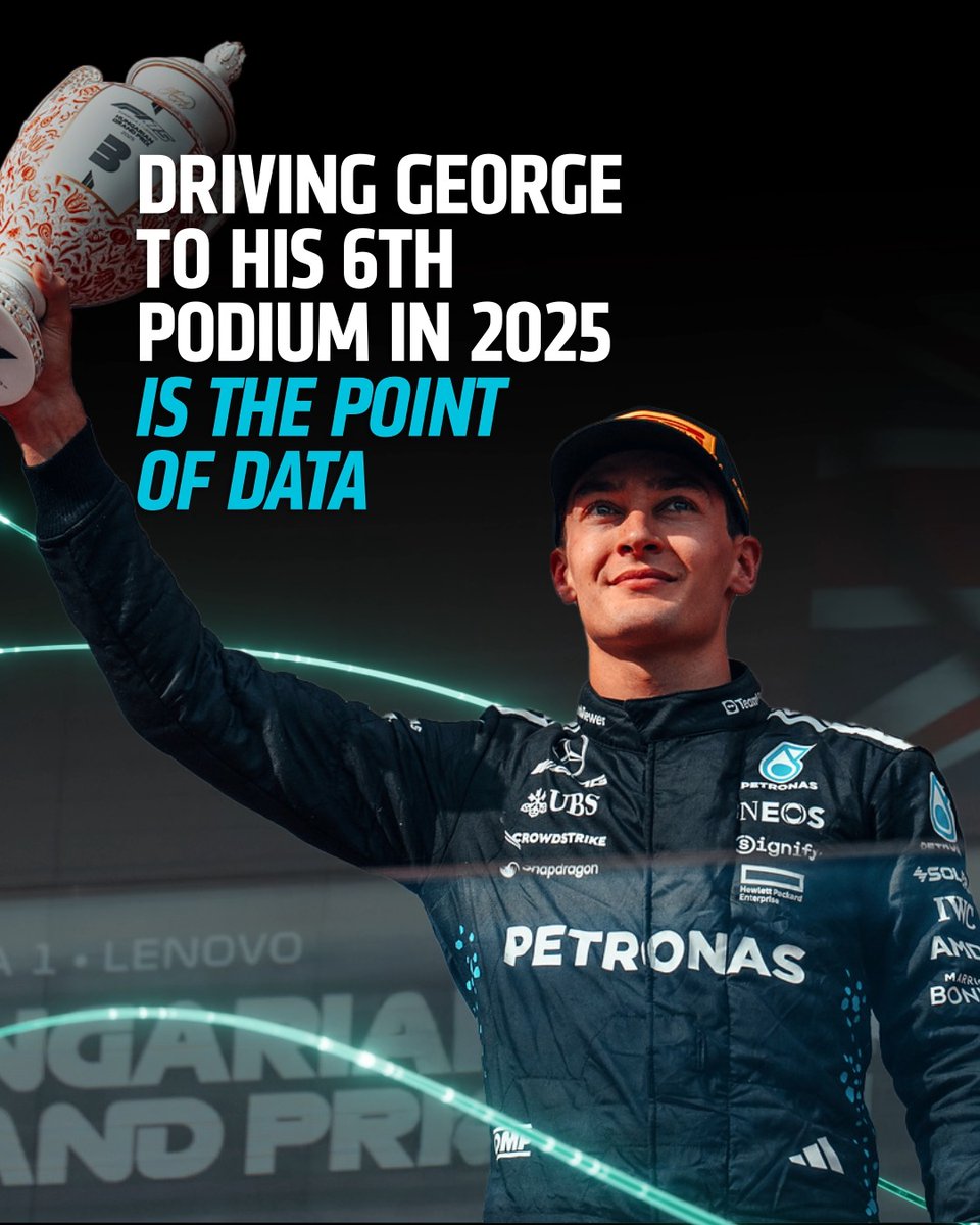 Congratulations to Mercedes-AMG PETRONAS F1 Team and George Russell on claiming his 6th podium this season. Now, time for summer shutdown! #TogetherWeAdvance
