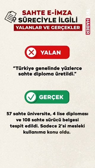 Sahte e-imza çetesi devletin hızlı refleksiyle çökertildi. İletişim Başkanlığı, operasyonla ilgili dezenformasyonları tek tek yalanladı. İşte sahte diploma iddialarıyla ilgili yalanlar ve gerçekler.👇