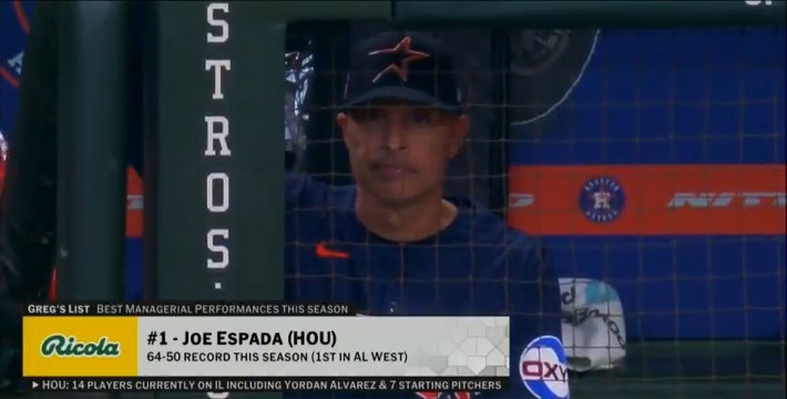 Which managers have performed best this season, all circumstances considered? Astros skipper Joe Espada takes the top spot on Greg's List. #MLBTonight