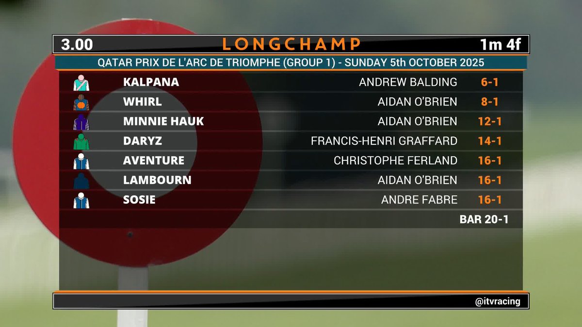 One of the most prestigious races of the season... 🇫🇷 Who do you fancy for the Prix De L'Arc De Triomphe? 🏆 Adele and Meg discuss... #ITVRacing | Megan Nicholls | adele mulrennan