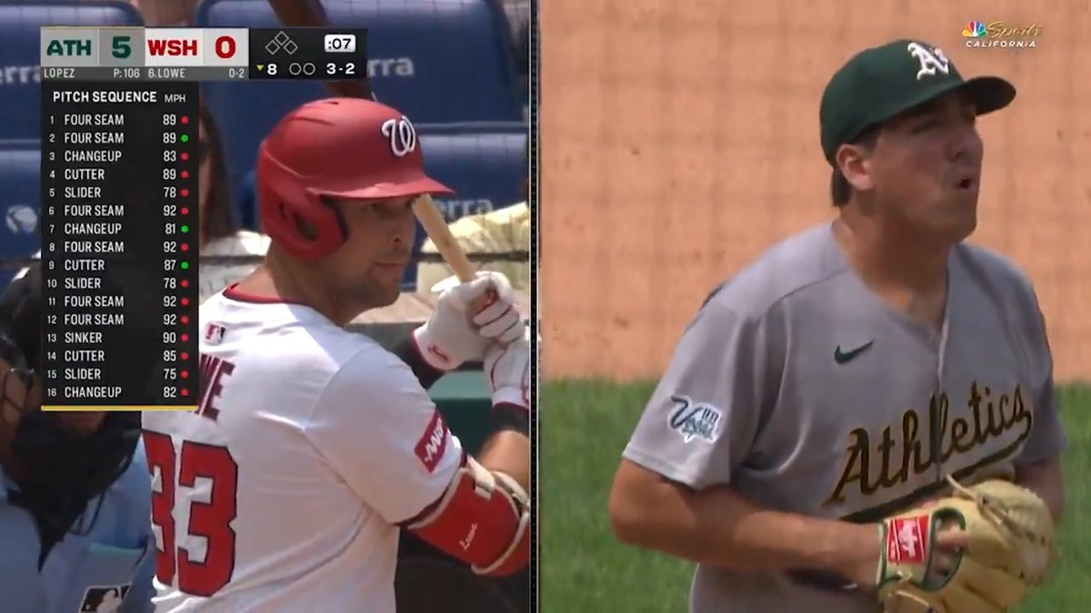 Jacob Lopez and Nathaniel Lowe took part in a SEVENTEEN-pitch at-bat! 🤯