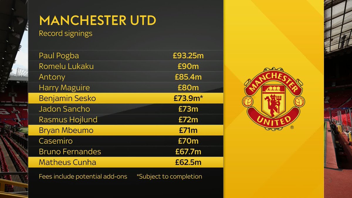 Can Benjamin Šeško buck the trend of Manchester United's previous big money signings?
