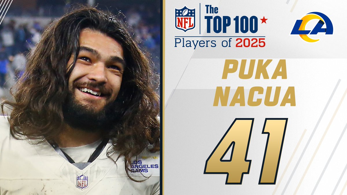 NFL Top 100 Players of 2025: Los Angeles Rams WR Puka Nacua comes in at No. 41! NFL Films
