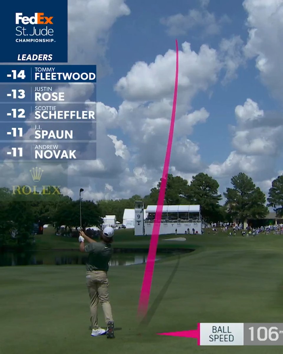 Who will win the first #FedExCup Playoffs event? (In partnership with ROLEX)