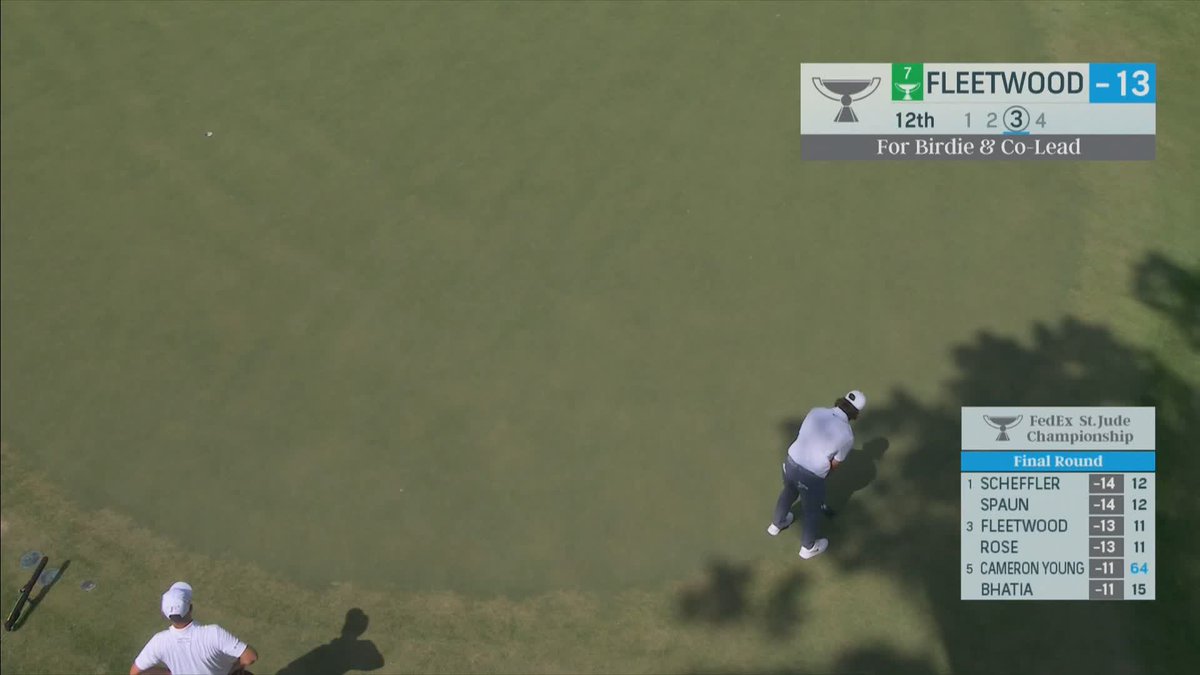 Long putt...GOOD! 💥 The reaction says it all for Tommy Fleetwood!