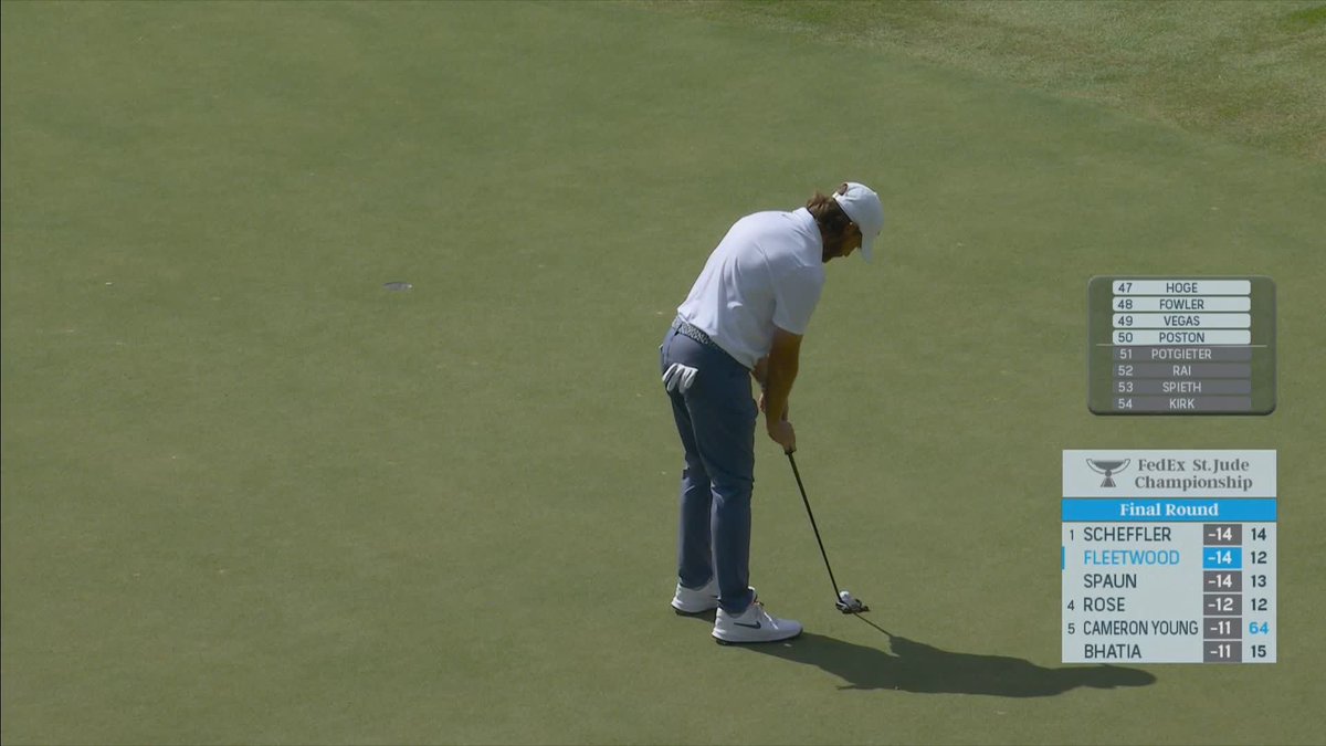 Calm as you like and Tommy Fleetwood is back to solo lead 📈