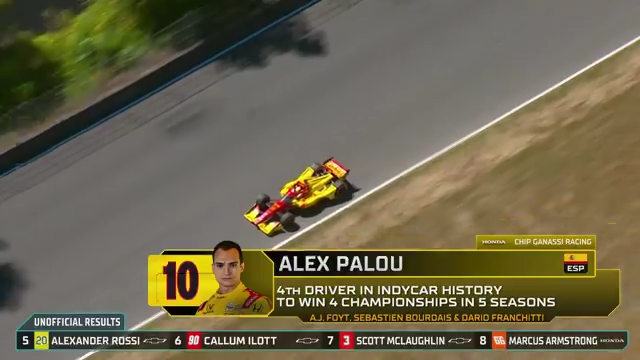 Alex Palou is the fourth driver to win four INDYCAR championships in five seasons.
