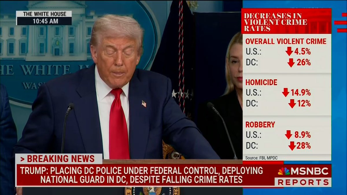 Trump claims crime is up in DC as on-screen graphics fact check him