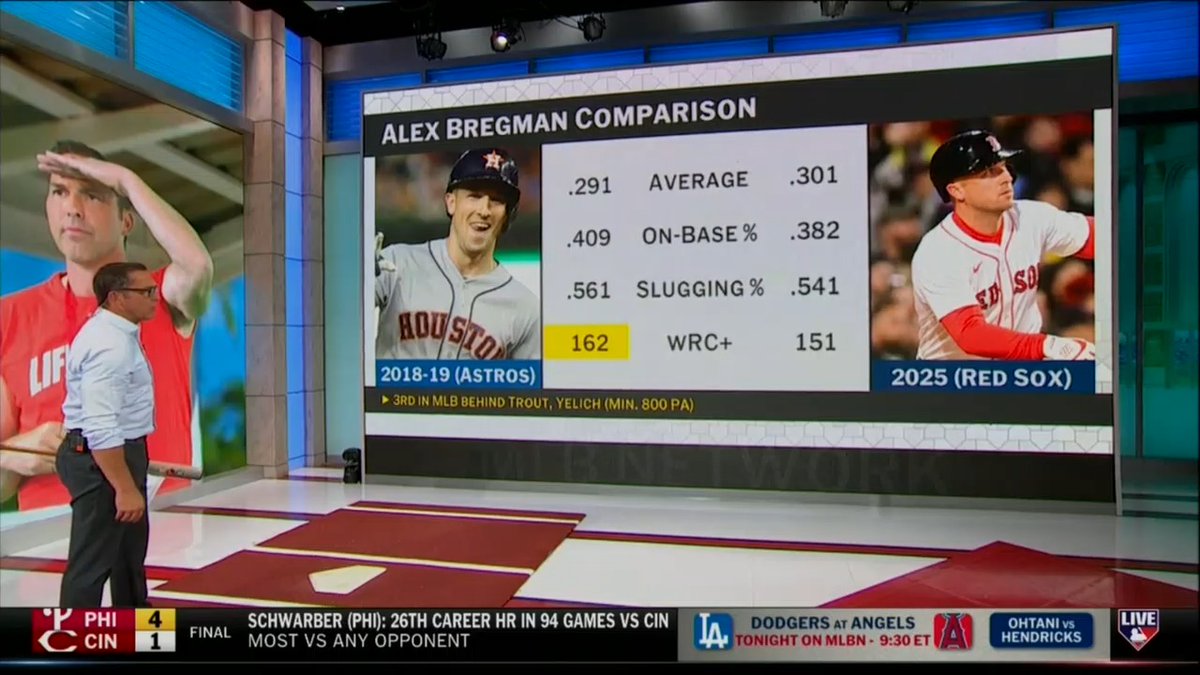 "In my 10 years working on this show [and listening to] guys talking about hitting, Alex Bregman is my favorite." Mark DeRosa dives into Alex Bregman's return to Houston and hitting philosophy.