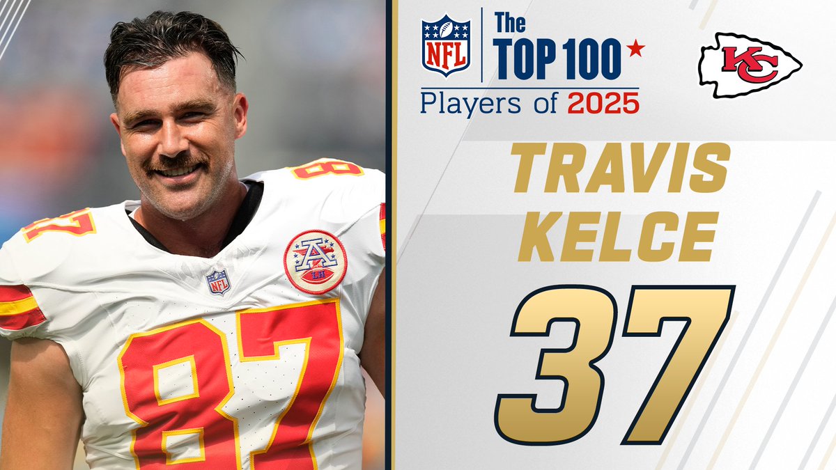 NFL Top 100 Players of 2025: Kansas City Chiefs TE Travis Kelce joins the list at No. 37! NFL Films