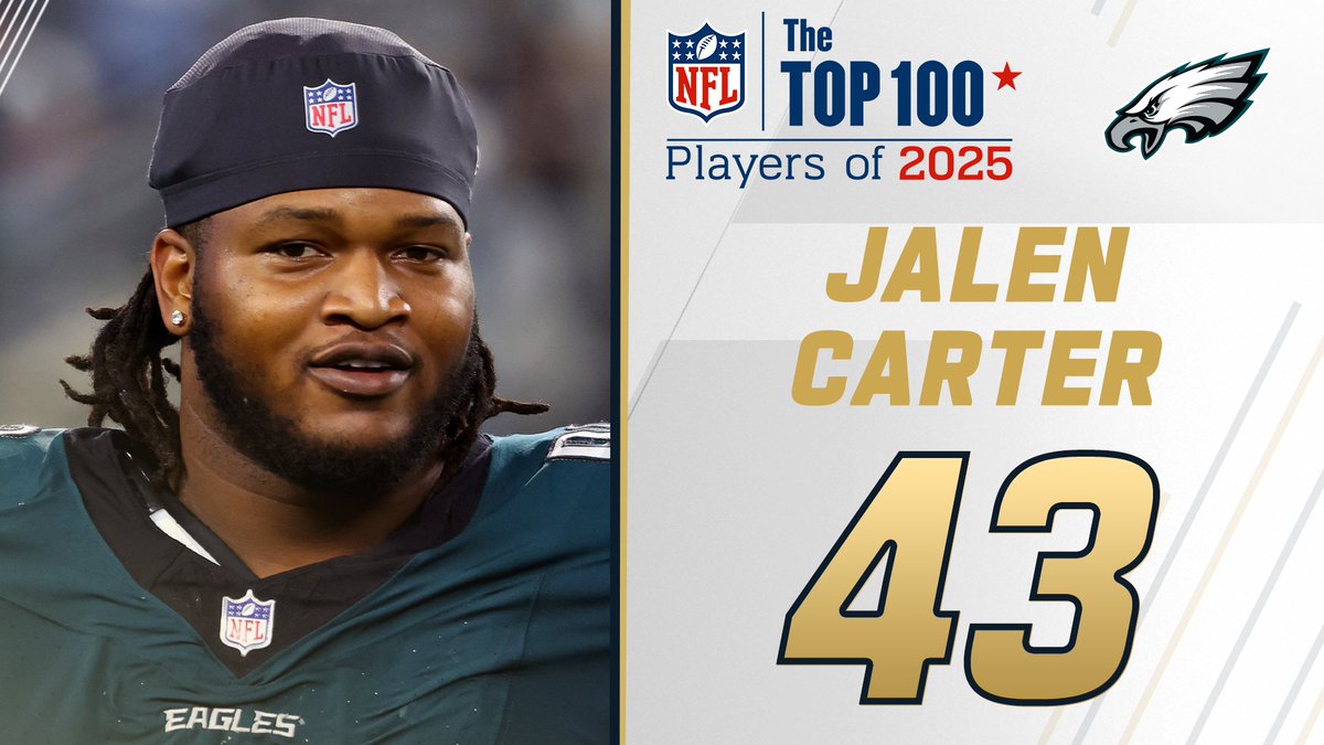NFL Top 100 Players of 2025: Philadelphia Eagles DT Jalen Carter takes the No. 43 spot! NFL Films