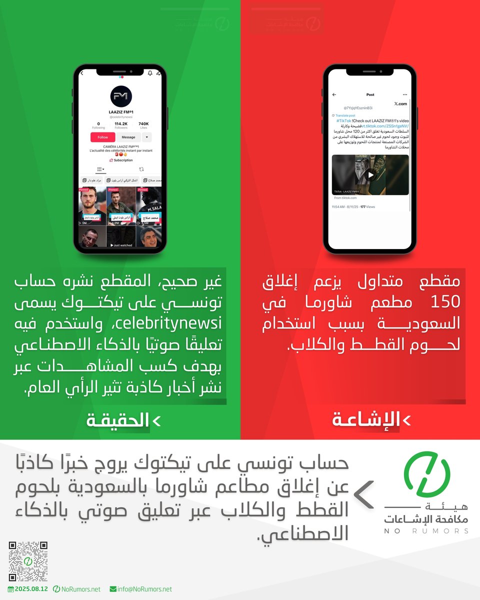 حساب يدار من تونس على تيك توك "celebritynewsi" يختلق خبرًا كاذبًا عن إغلاق 150 مطعم شاورما بسبب لحوم القطط والكلاب، مستغلًا تعليقًا صوتيًا بالذكاء الاصطناعي لإضفاء المصداقية على كذبة هدفها الجدل وجذب المشاهدات. #لا_للإشاعات