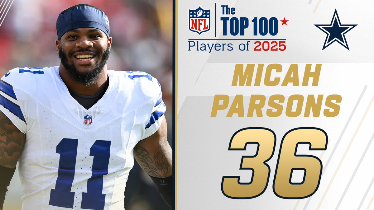 NFL Top 100 Players of 2025: @DallasCowboys DE Micah Parsons comes in at No. 36! NFL Films