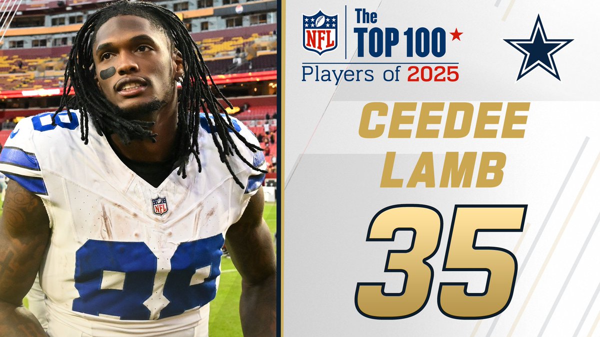 NFL Top 100 Players of 2025: @DallasCowboys WR CeeDee Lamb earns the No. 35 spot! NFL Films