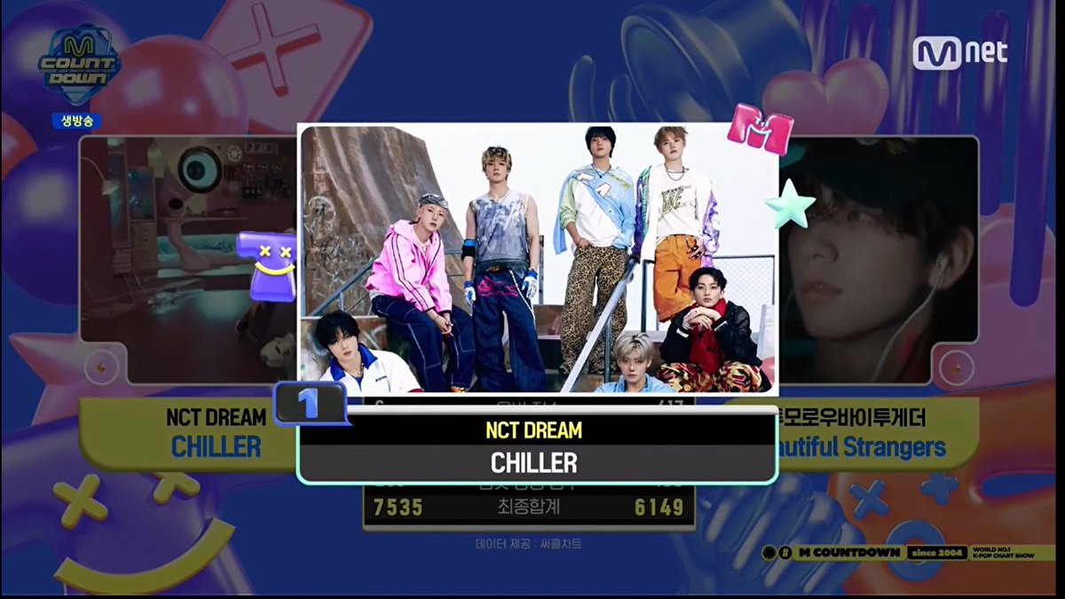 🏆 NCT DREAM (NCT DREAM) won first place on this week's M Countdown, bagging the 1st trophy for “CHILLER” – Congratulations! 💚🎉 #CHILLER1stWin #NCTDREAM46thWin #NCTDREAM #CHILLER #NCTDREAM_CHILLER (250814)