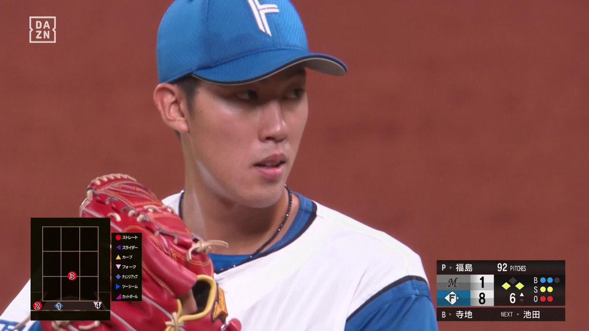 エグいストレートで2連勝 福島蓮 今季2戦2勝 <投球> 回数:7 球数:111 安打:7 三振:7 四球:1 失点:2 ※映像は6回の奪三振 ⚾プロ野球 (2025/8/14) 🆚日本ハム×ロッテ 📱Live on DAZN #オレをみろ #lovefighters