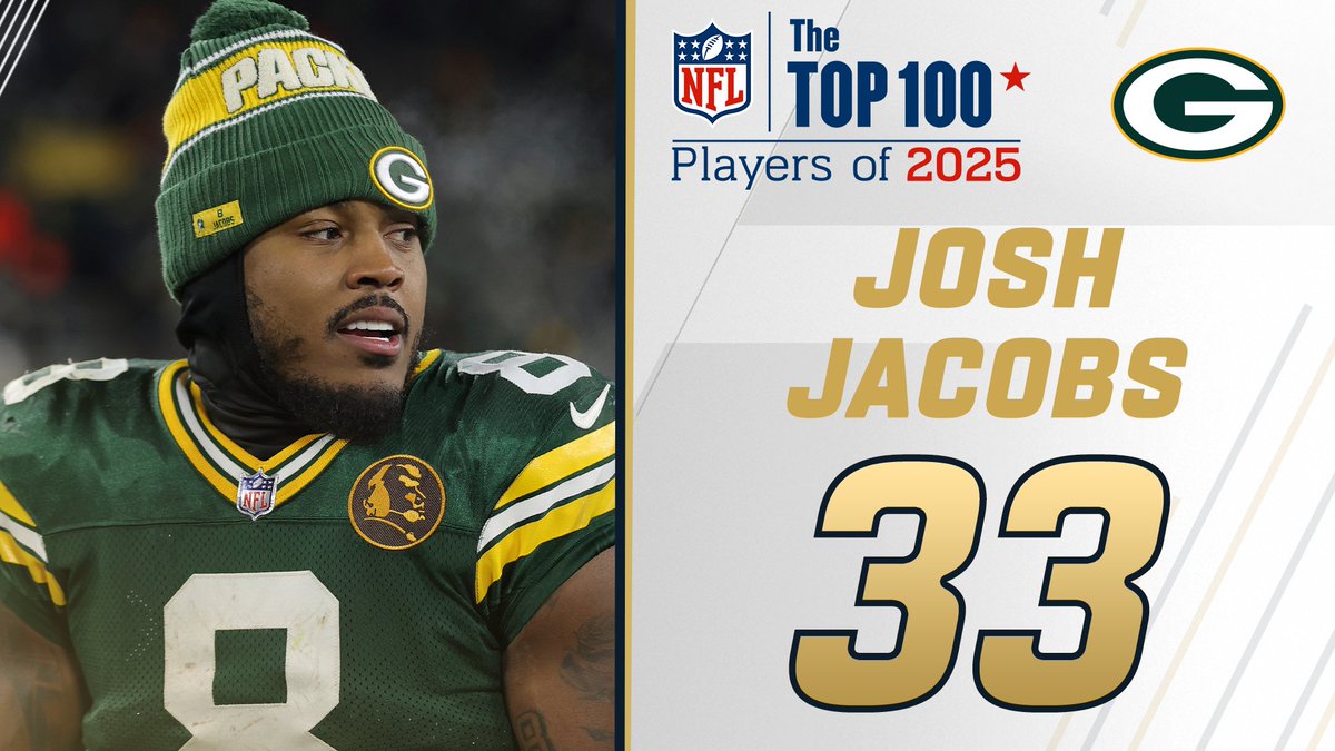 NFL Top 100 Players of 2025: @Packers RB Josh Jacobs is ranked No. 33! NFL Films