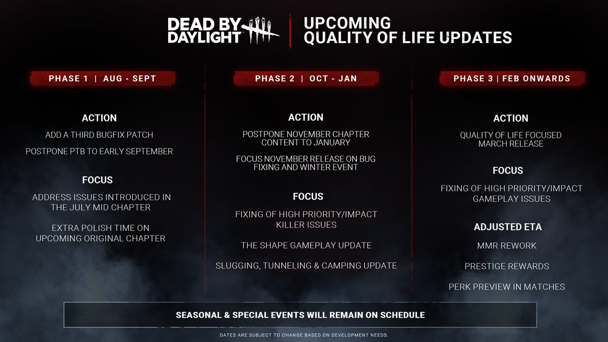 We've heard your response to our recent communications, and we know that right now solid action is what's needed. We wanted to shed some light on the next steps the Dead by Daylight team is taking to address the current state of the game.