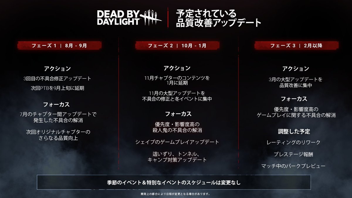 私たちは、直近のゲームの状態に関する皆さんのご意見を聞き、今、確かなアクションが必要であると認識しました。 現在のゲームの状態を改善するため、Dead by Daylight開発チームが行う次のステップについてお知らせします。 ※日本語字幕をONにしてご覧ください。