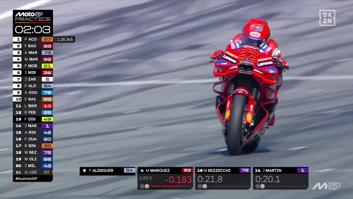 Que no... ¡QUE NO REGALA NI UNA PRÁCTICA! 🐐 Da igual el circuito. Da igual que no haya ganando nunca en Austria porque va volando 💥 Marc Márquez vuelve a ser el más rápido #AustrianGP 🇦🇹 #MotoGP 🏁