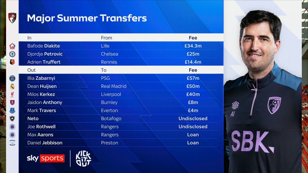 "It's not ideal for Bournemouth to lose three of their back four at once" 😬 Gary Neville and Jamie Carragher on the outgoing players from Bournemouth this summer 👇