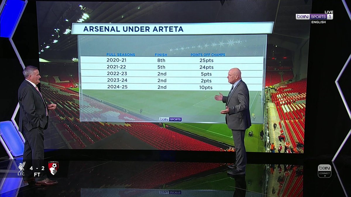 🗣️ "You can't entertain a coach that just keeps coming second!" Richard Keys &amp; Andy Gray look ahead to the Gunners' Premier League season 👀 #beINPL #Arsenal
