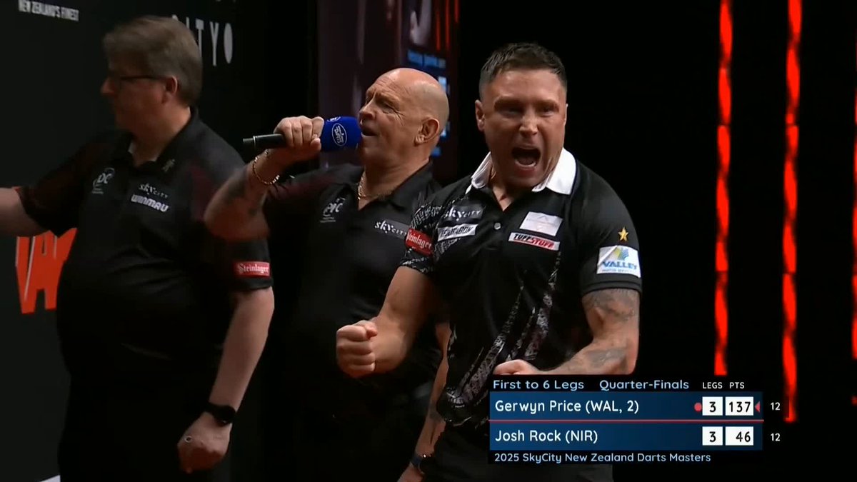 WHAT A FINISH! What a turnaround from the Welshman! Gerwyn Price takes out an incredible 137 checkout to lead Josh Rock 4-3! 📺 #NZMasters | QF