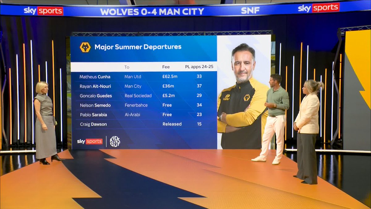 🗣️ "They've absolutely been decimated" How much have this summer's departures impacted Wolves?