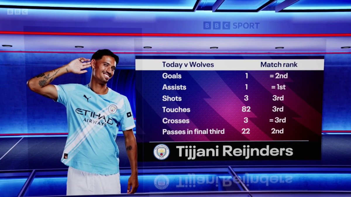 Can Tijjani Reijnders fill the Kevin De Bruyne-shaped hole at Man City? 👤 #MOTD #BBCFootball