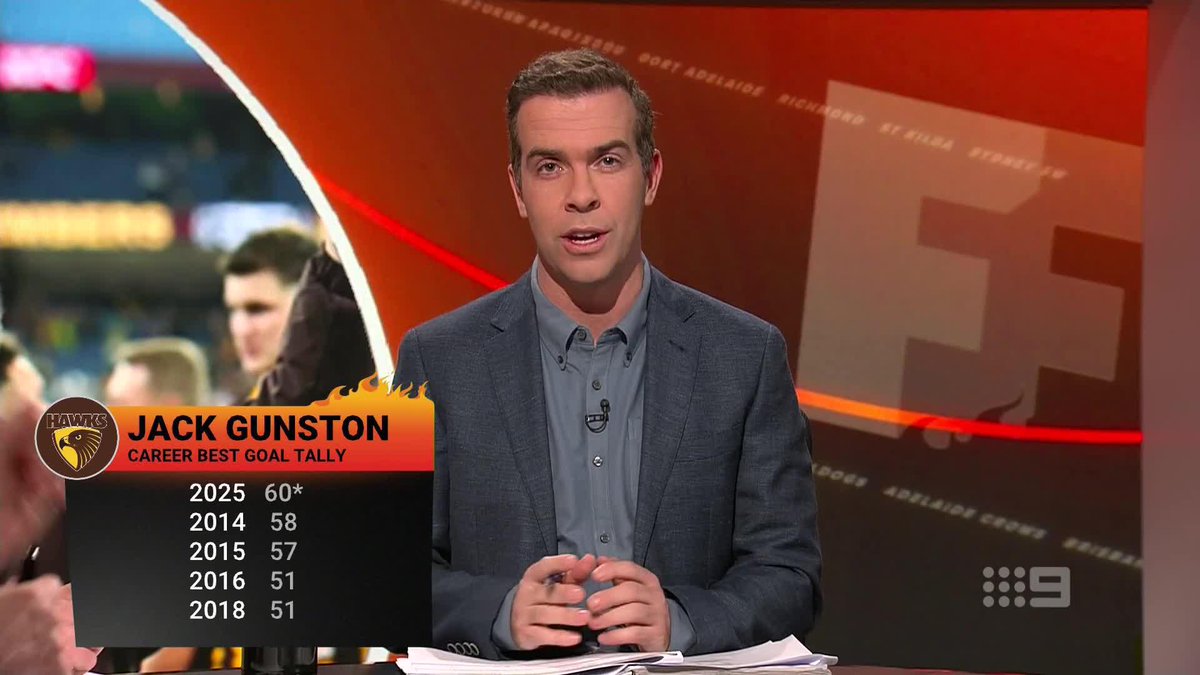 "He went away in the offseason with some younger teammates, and his philosophy was, 'I'm going to work as hard as I can, and if my back goes, I'm probably done anyway.'" Tom Morris on what's behind Jack Gunston's remarkable resurgence. #9FootyFurnace | Watch on Nine & 9Now 🖥️