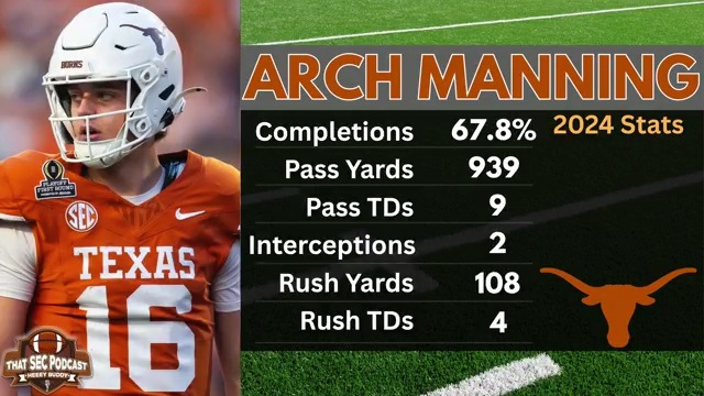 If you are tired of hearing how great Texas is, this interview with Brad Powers is for you. "(Texas) is the next Alabama? Are you kidding me? "They have won zero national championships!" Full show: