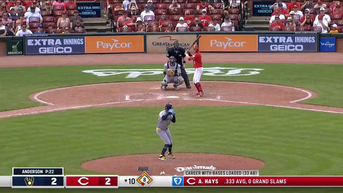 Austin Hays walks it off in extras to put an end to Milwaukee's streak!
