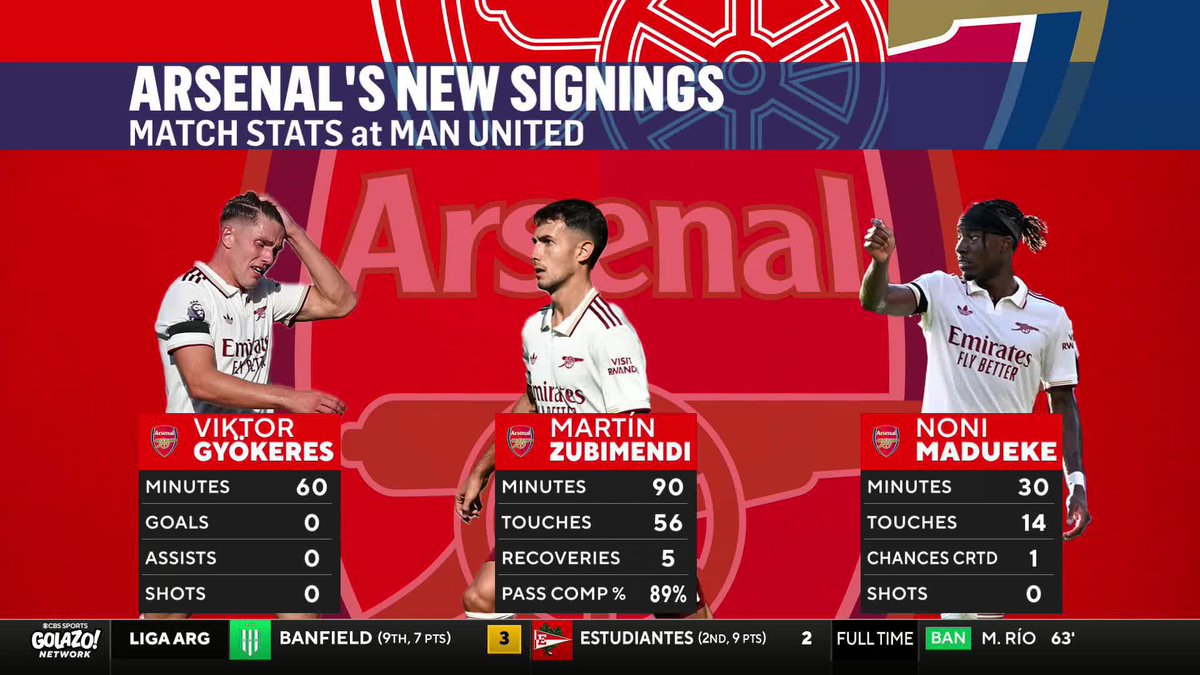 "The big talking point will always be that striker." ⚽ 𝐈𝐀𝐍 𝐏𝐀𝐔𝐋 𝐉𝐎𝐘 and Dalen Cuff reflect on the performances of Viktor Gyökeres and the other Arsenal signings from the summer in their first match against Manchester United👀