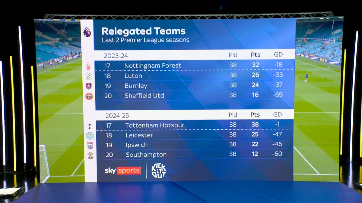 "What we've see in the last couple of seasons is HUGELY concerning" 📉