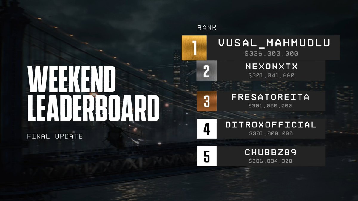Leaderboard’s live, did you stack up enough damage? 🧾 Check it now + claim your receipt 👉 #BF6Receipts