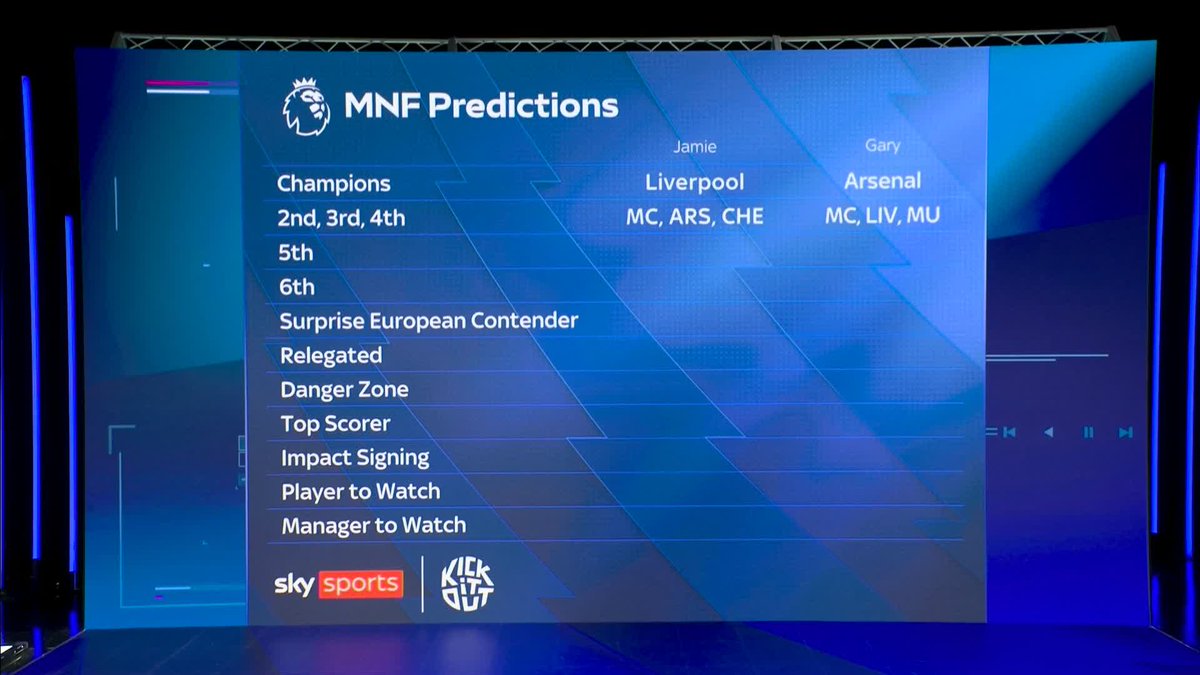 13% of Manchester United fans think they will finish in the top four... Gary Neville is one of them 📊