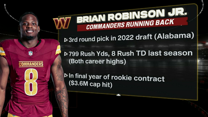 .Lisa Salters on the latest with Commanders RB Brian Robinson Jr. ✍️