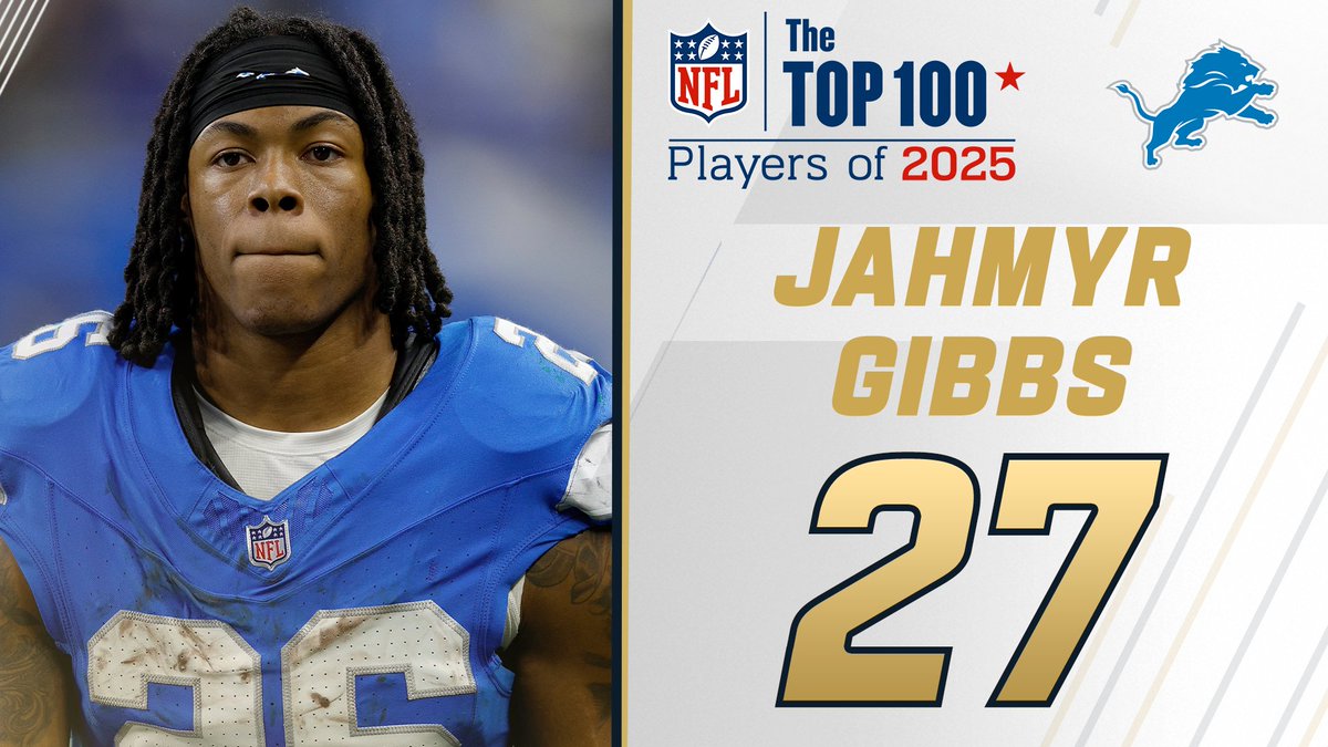 NFL Top 100 Players of 2025: Detroit Lions RB Jahmyr Gibbs is ranked No. 27! NFL Films