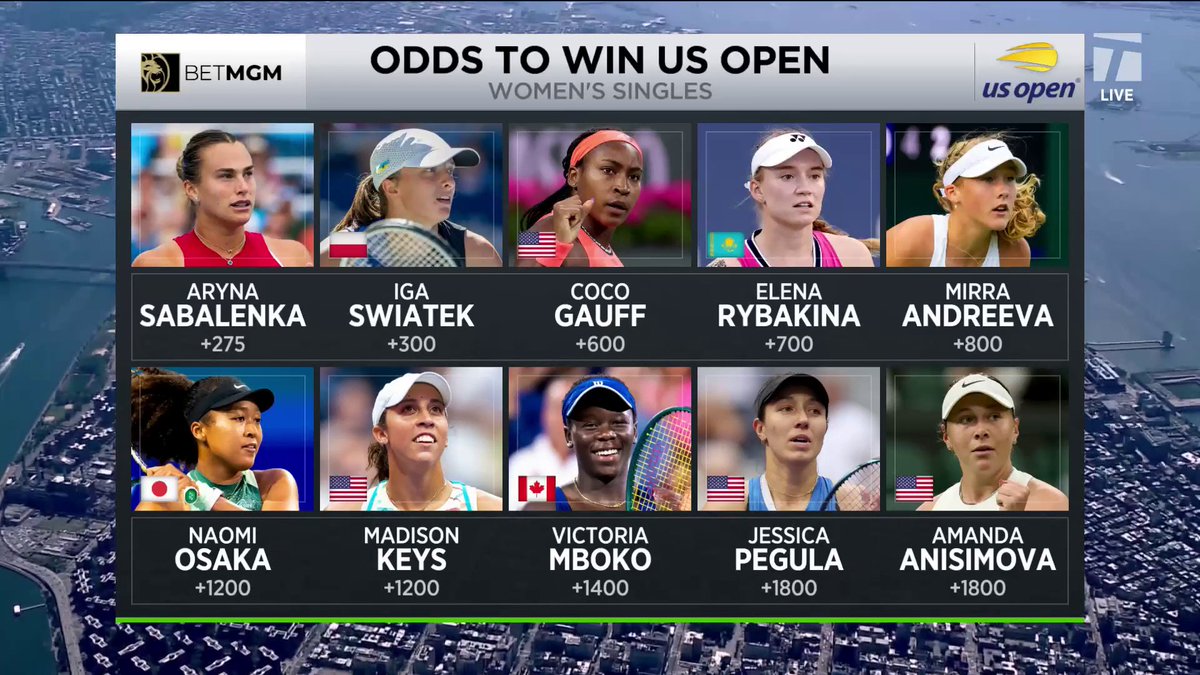 Just a few days away from main draw action in NYC 📌 Here’s how the betting odds are looking 👀👇 #USOpen