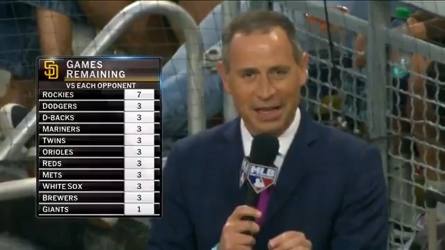 The Padres have the weakest remaining schedule of any team the rest of the regular season 👀📊 Jon Morosi | @Goodyear | #MLBNShowcase