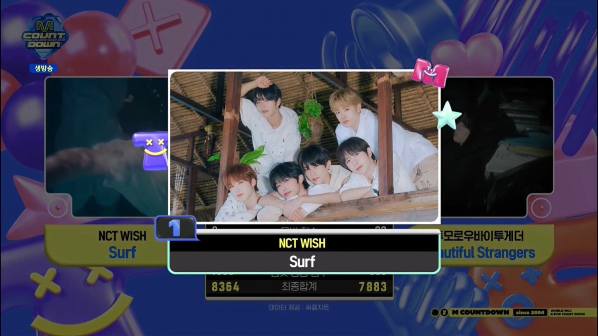🏆 NCT WISH (NCT WISH) won first place on this week's M Countdown, securing the 1st win for “Surf” – Congratulations! 🏄🥳 #Surf1stWin #NCTWISH8thWin #NCTWISH #엔시티위시 #Surf #NCTWISH_Surf (250821)
