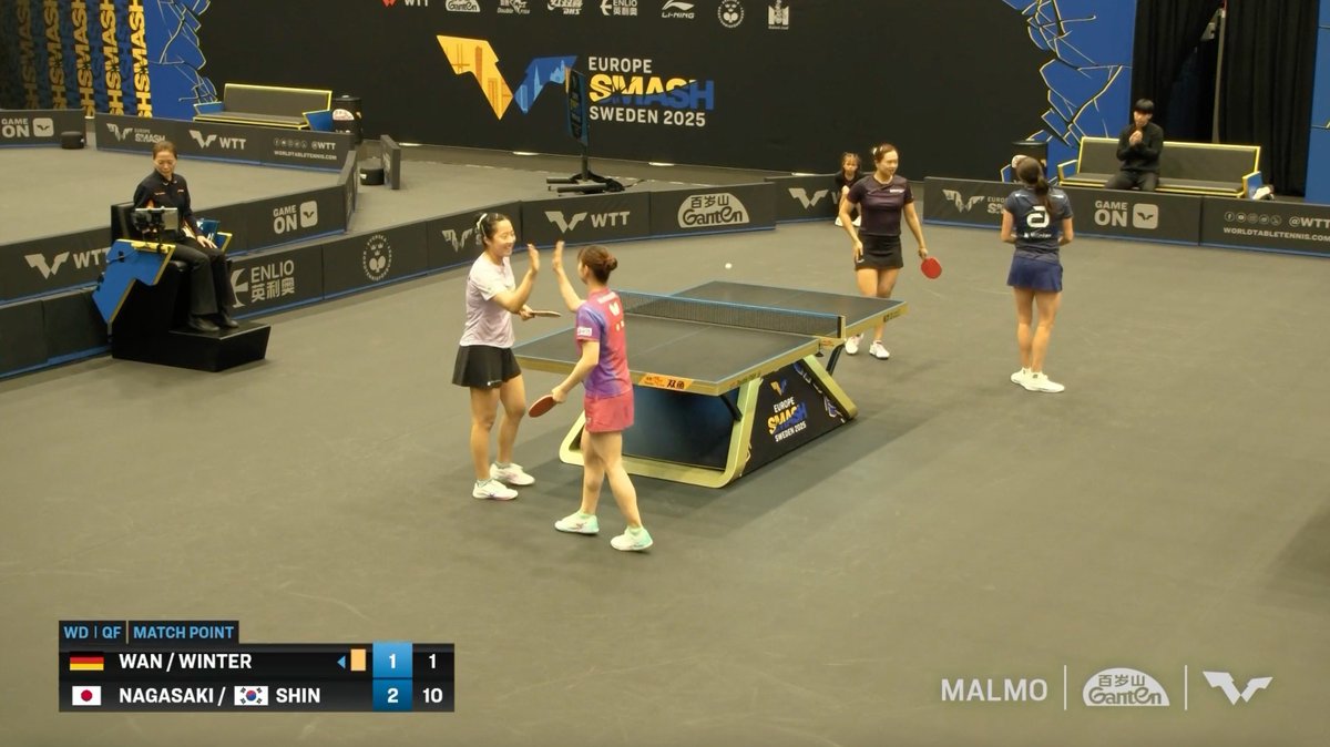 長﨑美柚＆韓国エースの国際ペアが勝利✨🤝 ベスト4進出！ #ヨーロッパスマッシュ🇸🇪 ■女子ダブルス準々決勝 🇯🇵#長﨑美柚/🇰🇷シン・ユビン 3-1 ユアン・ワン/ウィンター🇩🇪 11-9/11-3/10-12/11-1 試合結果・トーナメント表👉 #卓球 #テレ東