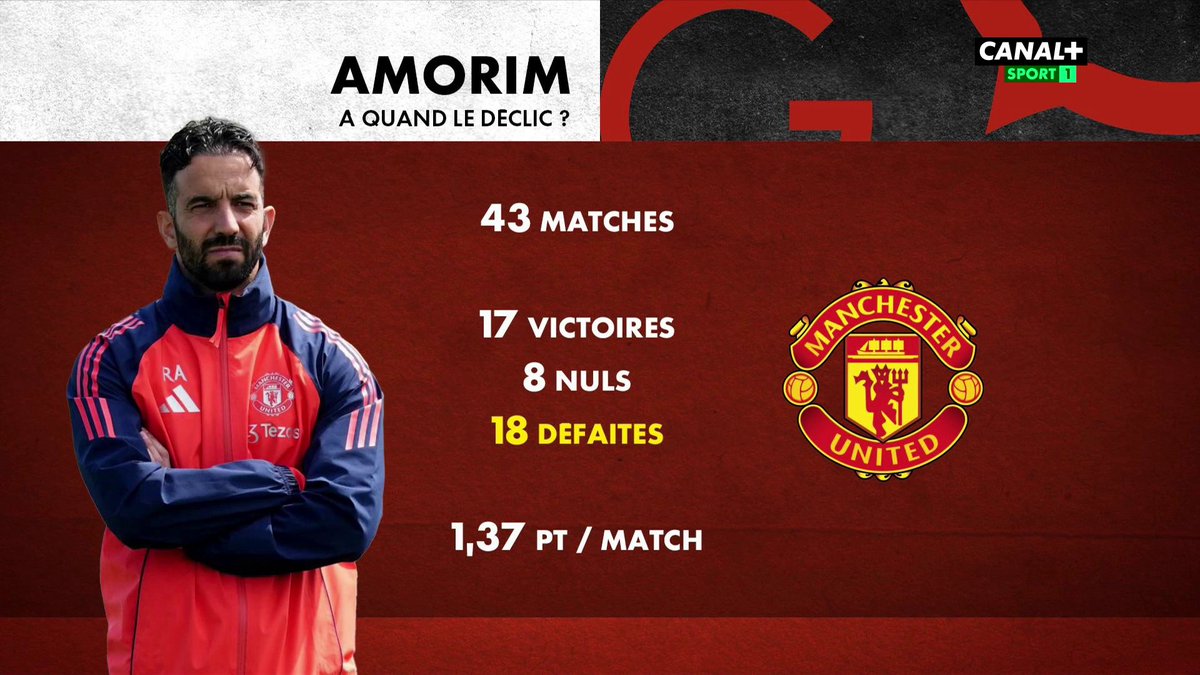 #LGB 🔴 : "Manchester United, c’est le FC Franchir un cap"💥 Pour Nabil Djellit, les Red Devils ne seront pas dans le top 4 cette saison. 💬 D’accord avec lui ou trop sévère ?