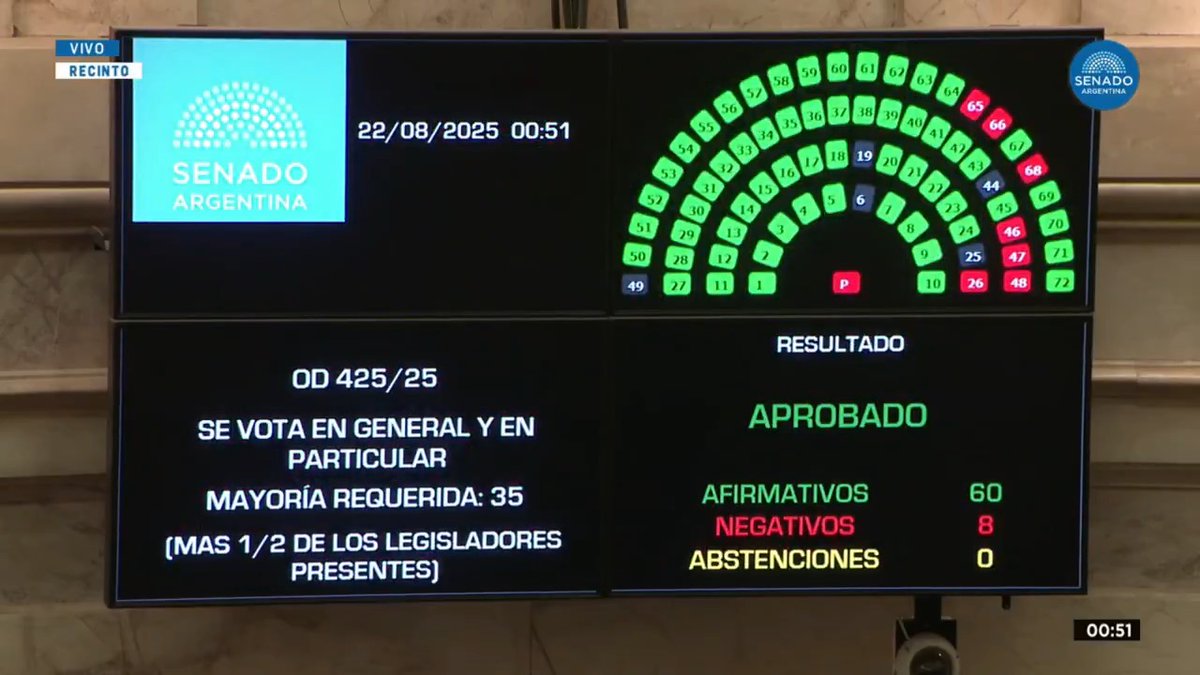 "Garrahan": Porque el Senado convirtió en ley el proyecto que declara la emergencia sanitaria de la salud pediátrica y de las residencias nacionales en salud