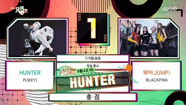 🏆 KEY (of SHINee) won first place on Music Bank, earning the 2nd win for “HUNTER” – Congratulations! 🥳 #HUNTER2ndWin #HUNTER_2ndWin #KEY4thWin #KEY #키 #KEY_HUNTER #SHINee #샤이니 (250822)