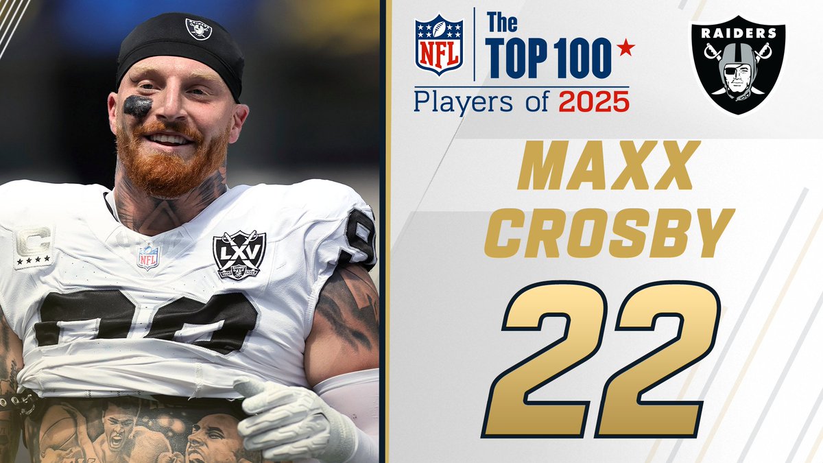 NFL Top 100 Players of 2025: Las Vegas Raiders DE Maxx Crosby comes in at No. 22! NFL Films