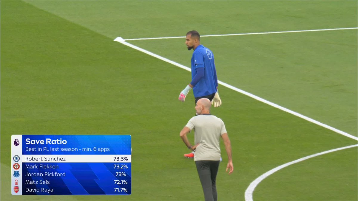🗣️ "He's improved massively with his kicking" 🗣️ "Talent-wise he absolutely has it all" Rob Green discusses Robert Sanchez and the noise surrounding his future at Chelsea 🧤