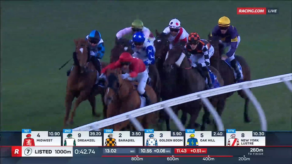 Carlyon Stakes | Baraqiel He's back 😤 Baraqiel remains perfect at The Valley, reigning supreme in a scintillating edition of the Carlyon Stakes for Malua Racing & Ben Allen 💯 📺 Ch. 78/68, Foxtel 529, Kayo or via our app REPLAYS: