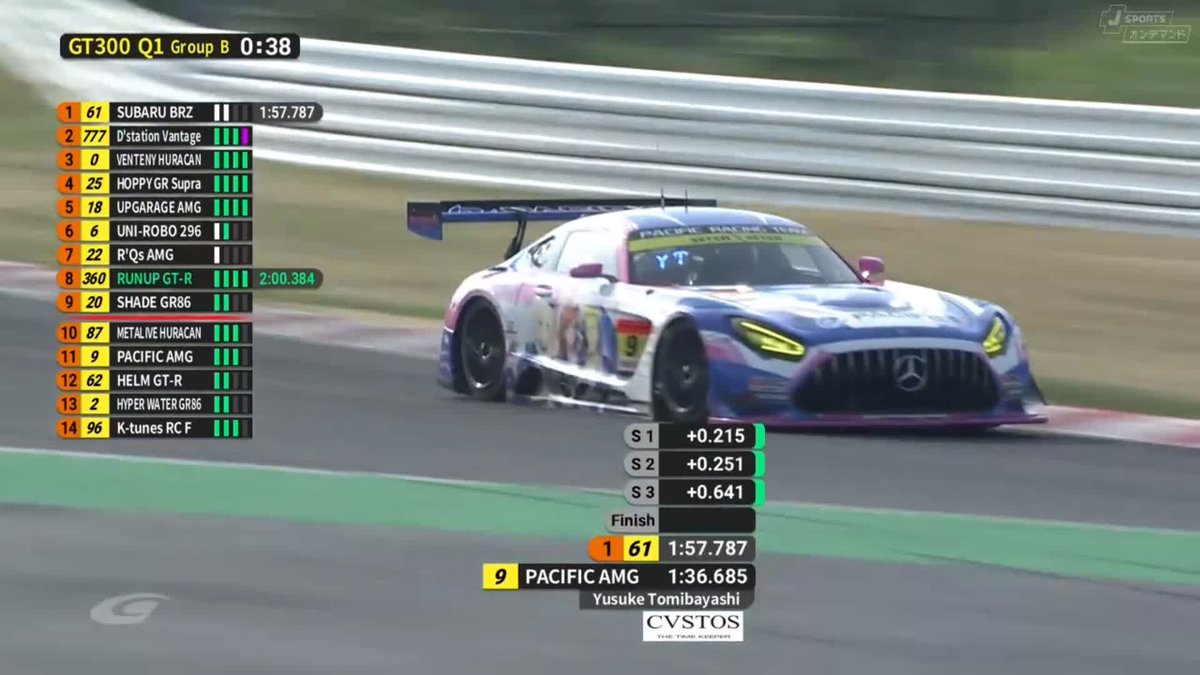 GT300予選 GroupB Q1🏁 トップは61号車SUBARU BRZ 2番手に777号車D'station Vantage GT3 真夏の鈴鹿はダンロップが速そうだ🔥 #SUPERGT 第5戦 灼熱の鈴鹿決戦🔥 8/23～8/24 徹底LIVE配信！ 🔽ご視聴/ご購入は🔽 #スーパーGT